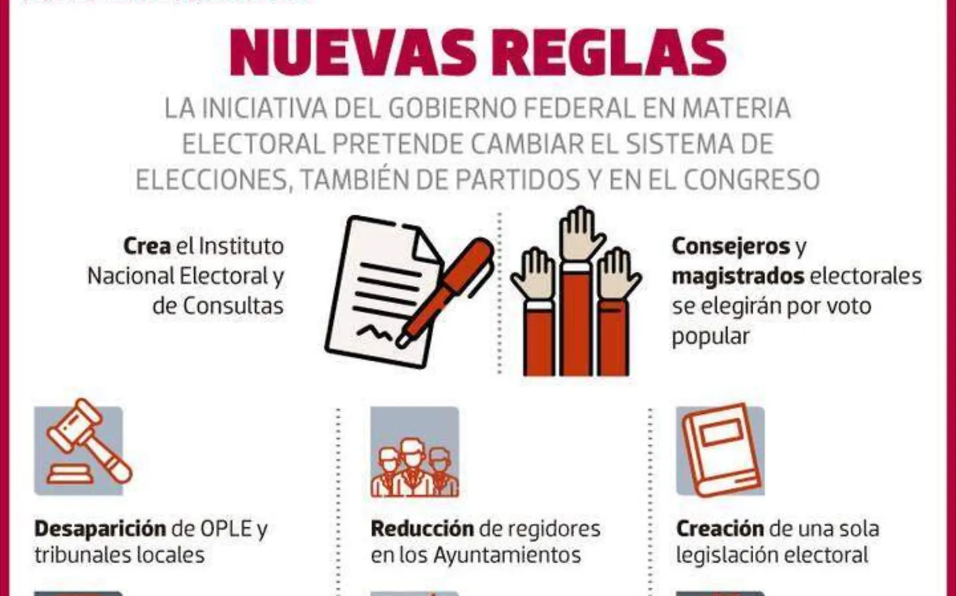 Infografía reforma electoral